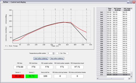 Application software for REFLOW001-USB